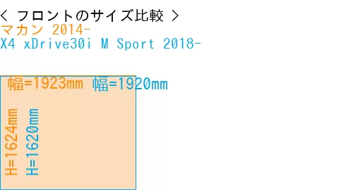 #マカン 2014- + X4 xDrive30i M Sport 2018-